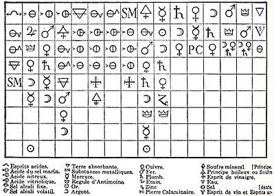 Tabela de Afinidades Químicas
