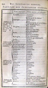Lavoisier, Tabela.
