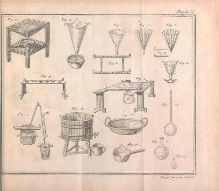 Utensilios de Laboratório