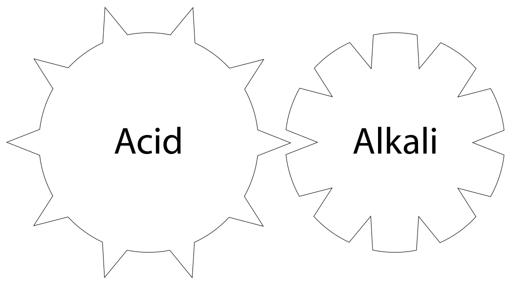Representação da Teoria Geométrica Ácido-Base de Lemery.