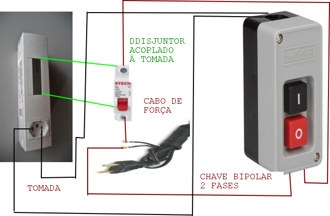 Esquema Mostrando Como São Feitas as Ligações da Extensão Protegida Com Disjuntor.