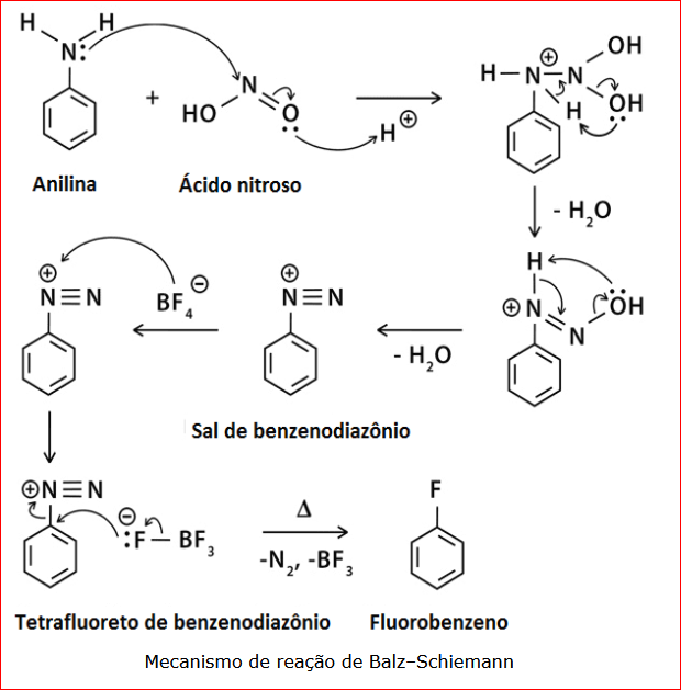 Esquema e Mecanismo da Reação de Balz-Schiemann.