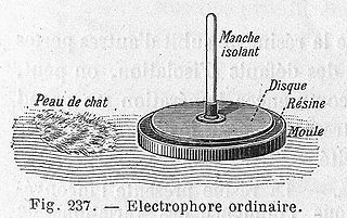 Esquema de um Eletróforo de Volta.