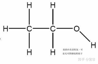 Fórmula Estrutural Plana, Fórmula de Couper, do Álcool Etílico.