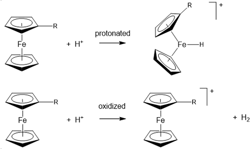Ferroceno. Protonação e Oxidação.